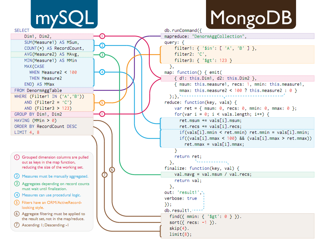 MongoDB Infographic.gif