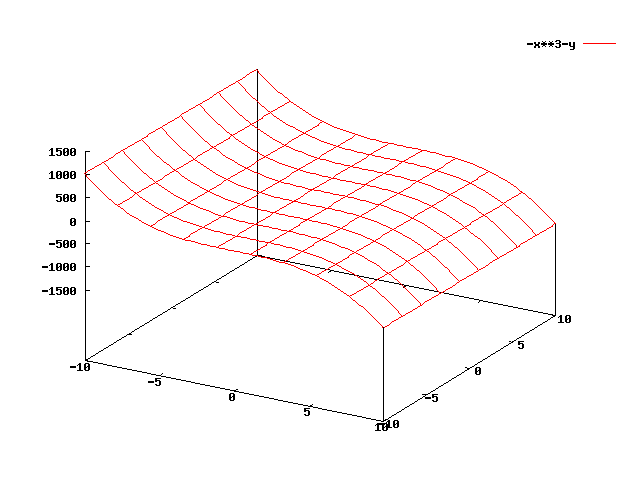 gnuplot fonts