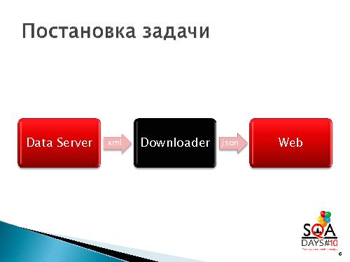 Автотестирование веб-сервиса с Ruby и Rspec (Игорь Любин,SQADays-2011).pdf