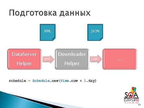 Автотестирование веб-сервиса с Ruby и Rspec (Игорь Любин,SQADays-2011).pdf