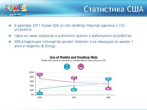 Анализ мобильного рынка и приложений для шоппинга (Яна Кузьмина, ProductCampSPB-2012).pdf