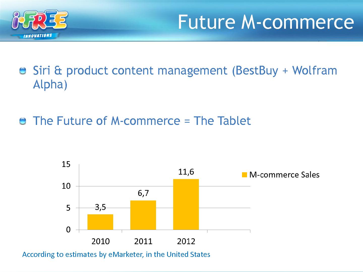 Файл:Анализ мобильного рынка и приложений для шоппинга (Яна Кузьмина, ProductCampSPB-2012).pdf