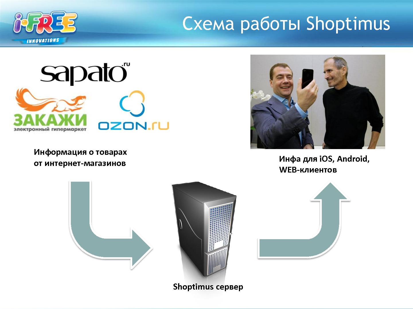 Файл:Анализ мобильного рынка и приложений для шоппинга (Яна Кузьмина, ProductCampSPB-2012).pdf
