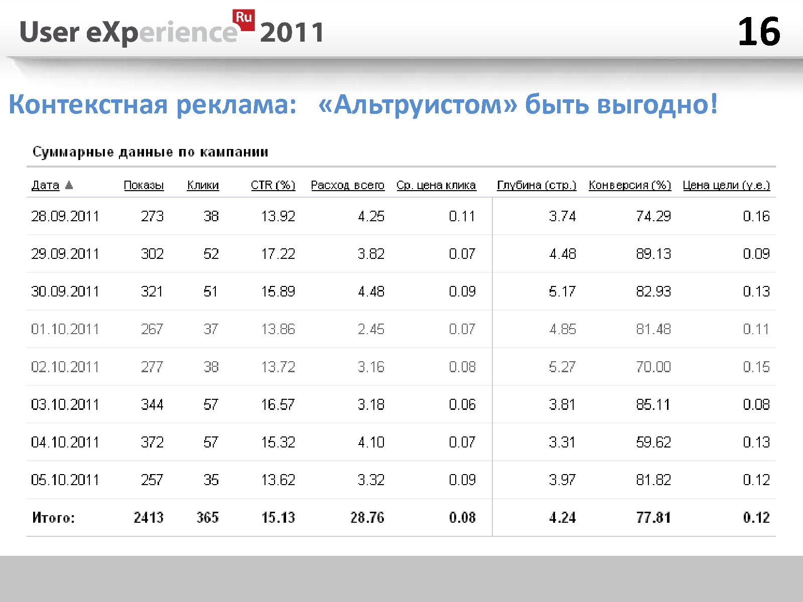 Файл:Юзабилити в интернет-рекламе, ошибки и находки (Алексей Тарасов, UXRussia-2011).pdf