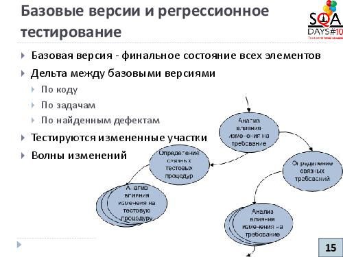 Управление конфигурациями и артефакты тестирования (Никита Налютин, SQADays-2011).pdf