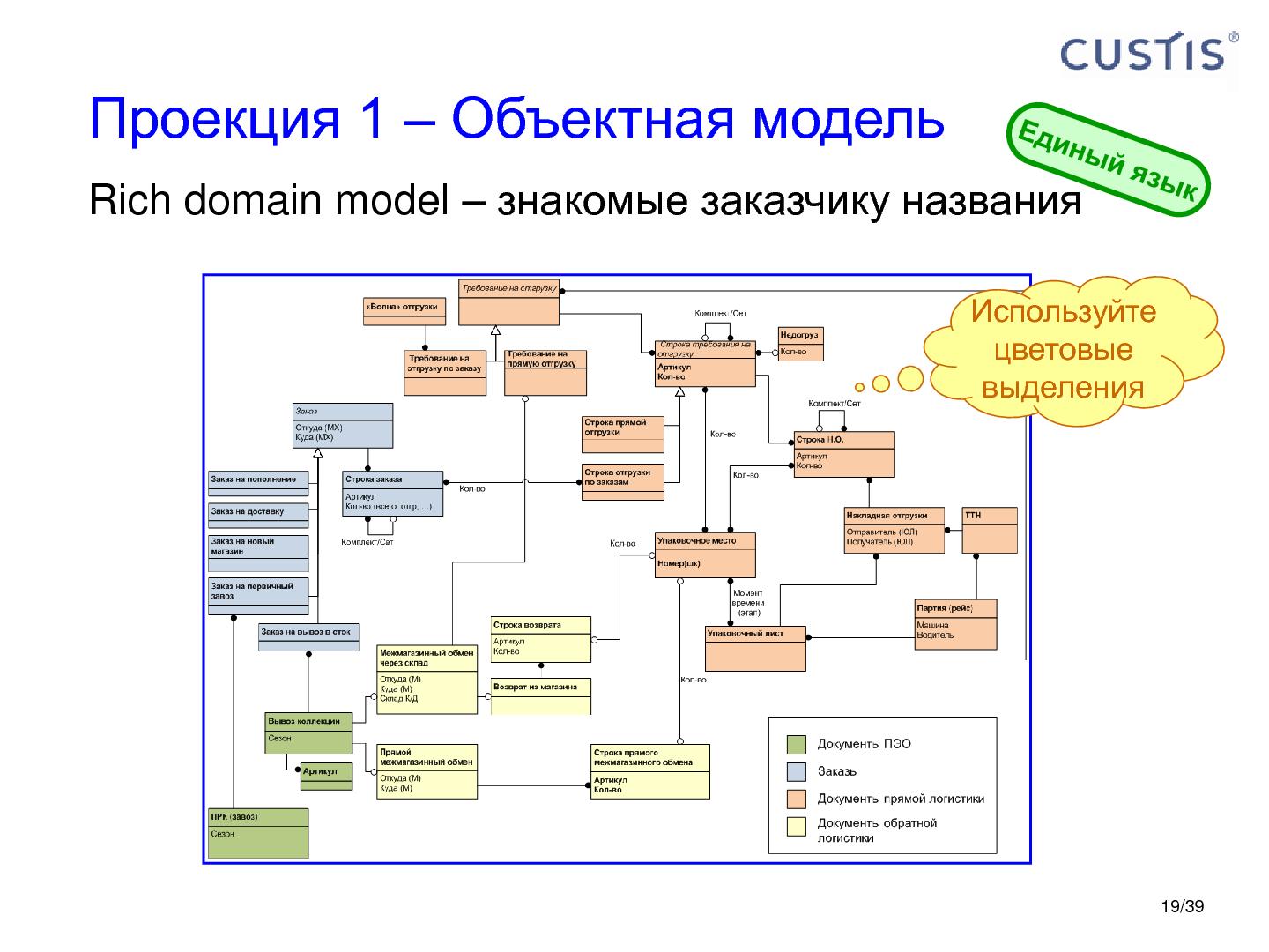Файл:Модель системы — архитектура для Agile-разработки (Максим Цепков, AgileDays-2011).pdf