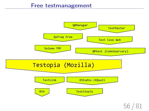 Testopia-missing-link.beam.pdf