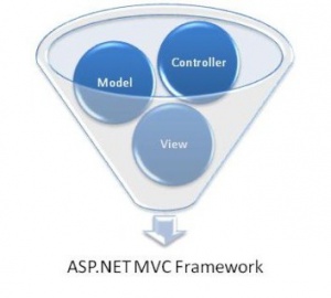 ASP.NET MVC.jpg