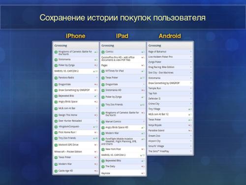 Чек-лист для разработчика. О чем нужно не забыть, создавая мобильное приложение (Денис Коновалов, ADD-2012).pdf