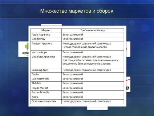 Чек-лист для разработчика. О чем нужно не забыть, создавая мобильное приложение (Денис Коновалов, ADD-2012).pdf