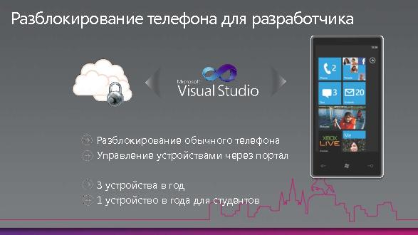 Разработка для Windows Phone 7 (Михаил Черномордиков на ADD-2010).pdf