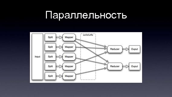 Apache Hadoop (Владимир Климонтович на ADD-2010).pdf