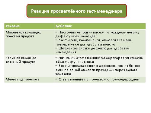 Полезные "фишки" для построения успешного процесса тестирования (Наталья Руколь, SQADays-2011).pdf