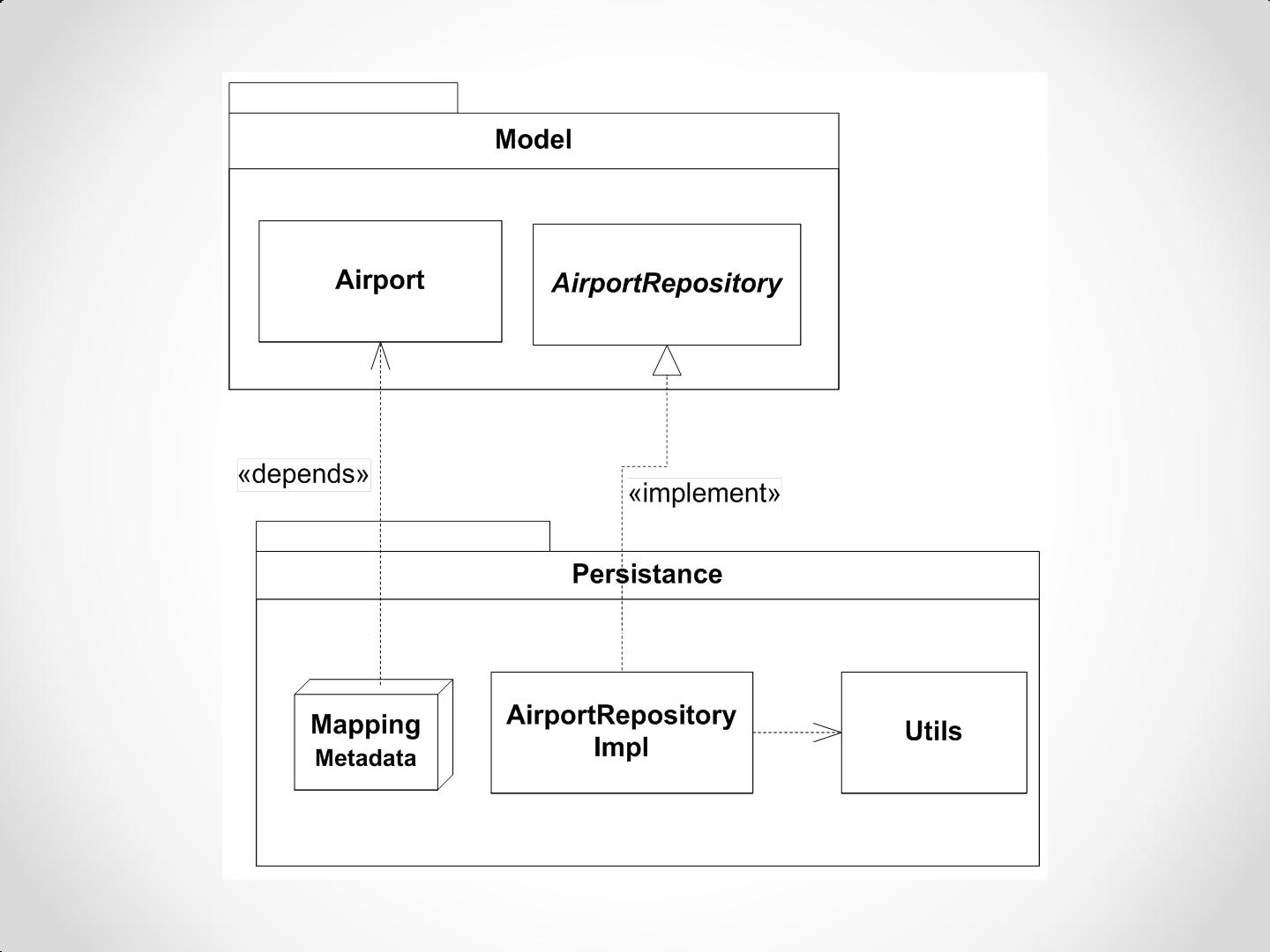 Файл:Архитектура в Agile — переосмысляя идею модульности и компонентности (Андрей Бибичев, AgileDays-2011).pdf