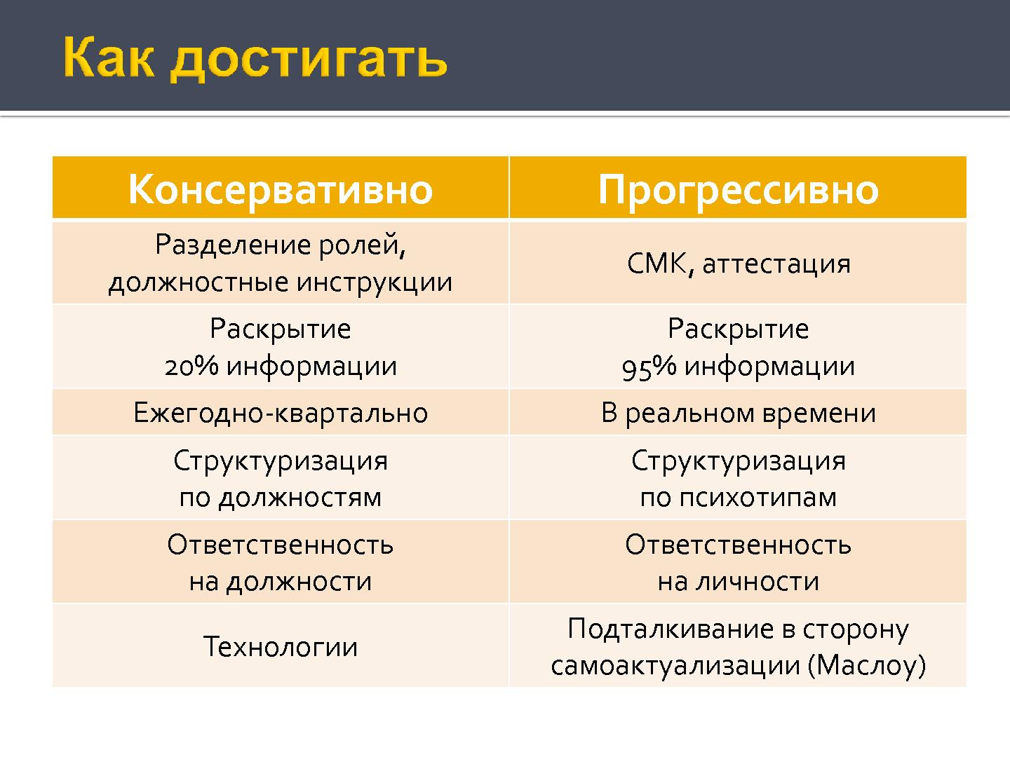 Файл:Деньги и внутренние часы компании разработчика (Антон Овчинников на ADD-2010).pdf