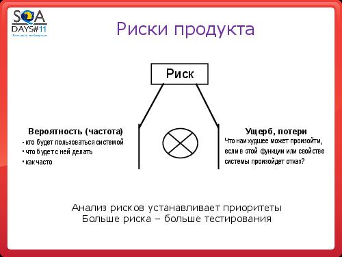 Тестирование как управление рисками продукта (Григорий Сенин, SQADays-11).pdf