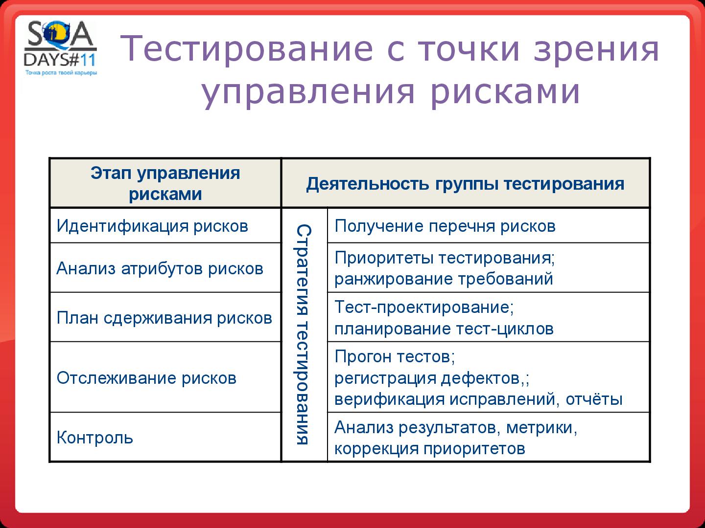 Файл:Тестирование как управление рисками продукта (Григорий Сенин, SQADays-11).pdf