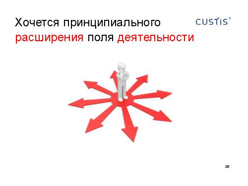 О чем нужно обязательно подумать, развивая персонал (Михаил Заборов, 2011-05-17).pdf