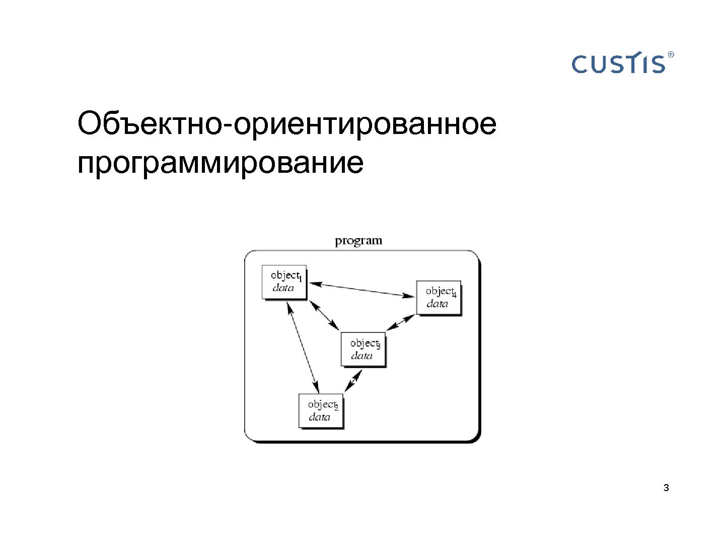 Файл:Аспектно-ориентированное программирование. PostSharp. (семинар 2011-05-12, для студентов).pdf