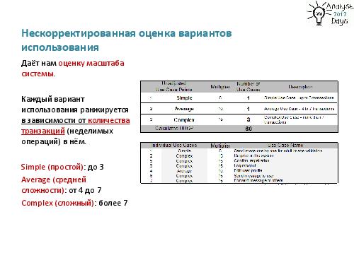 Варианты использования (use cases) для быстрой оценки проектов (Надежда Полуянова, AnalystDays-2012).pdf