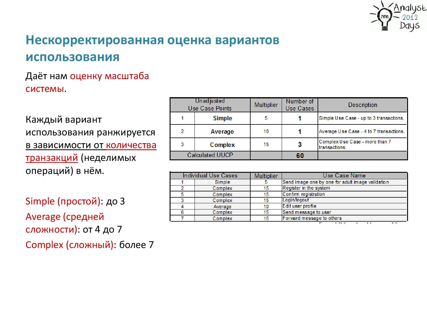 Файл:Варианты использования (use cases) для быстрой оценки проектов (Надежда Полуянова, AnalystDays-2012).pdf