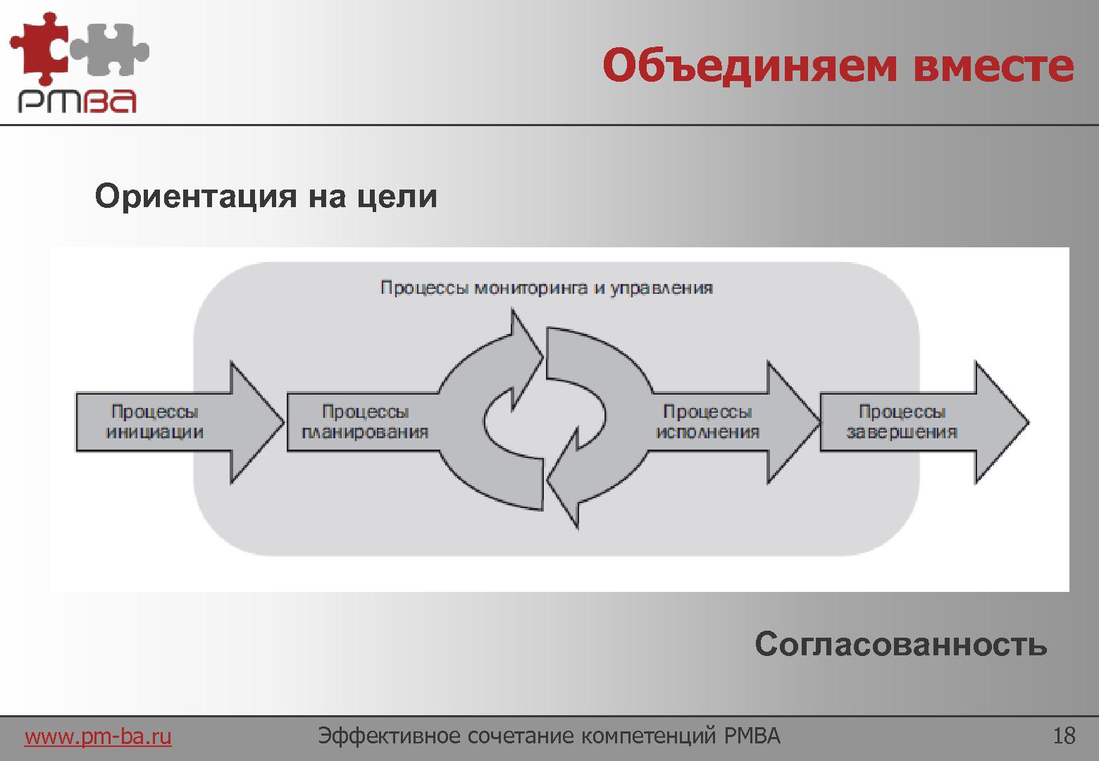 Файл:Эффективное сочетание компетенций в IT. Project Manager + Business Analyst (Мария Бондаренко, SPMConf-2011).pdf
