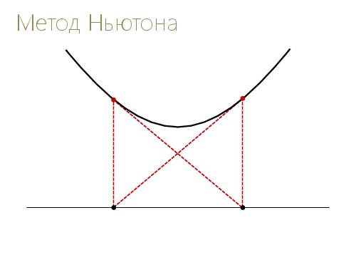 2D-графика изнутри (Александр Бурт, ADD-2012).pdf