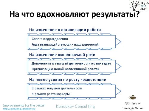 Оценивания по CMMI как… источник вдохновения (Александр Кондаков, AnalystDays-2012).pdf