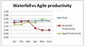Productivity Visual Display (Waterfall vs Agile).jpg
