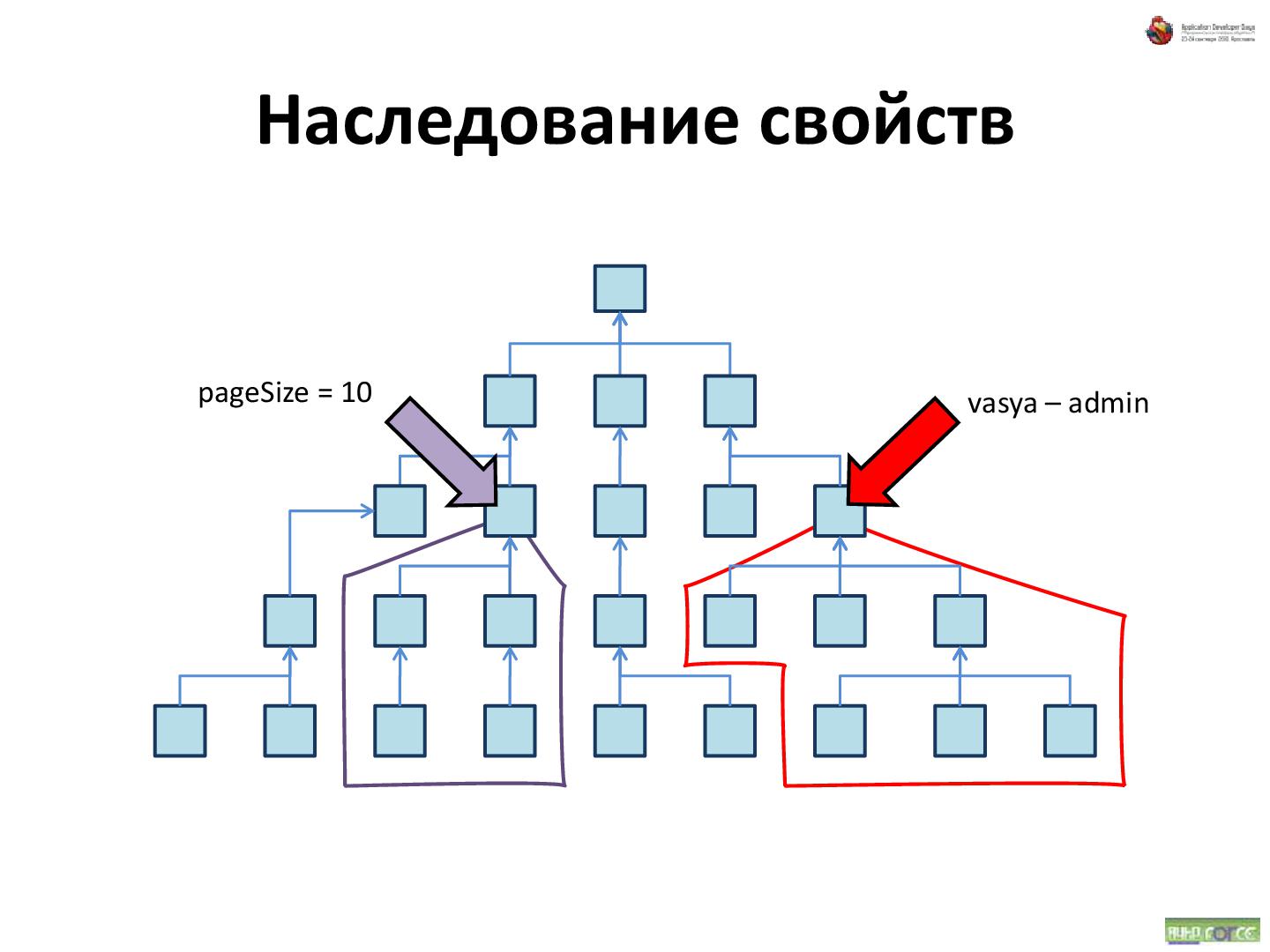 Файл:Об удобстве иерархических структур данных (Андрей Майоров на ADD-2010).pdf