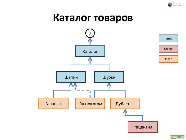 Об удобстве иерархических структур данных (Андрей Майоров на ADD-2010).pdf