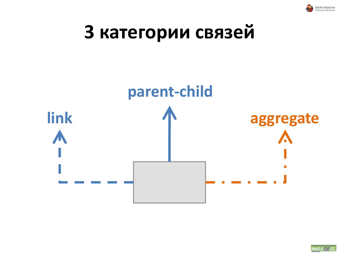 Файл:Об удобстве иерархических структур данных (Андрей Майоров на ADD-2010).pdf
