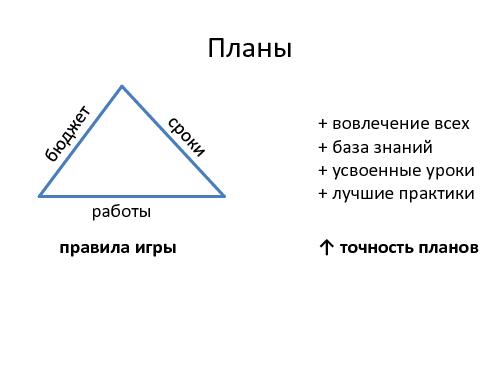 Руководитель проекта – жизнь до и после найма (Иван Селиховкин, SPMConf-2011).pdf
