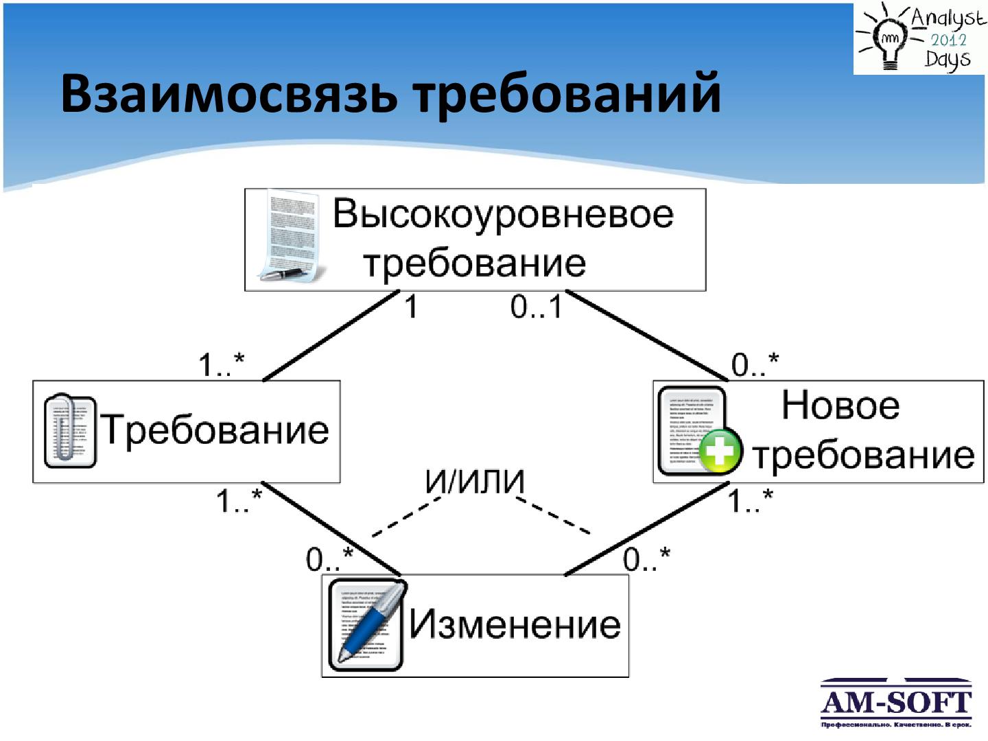 Файл:Выстраиваем процесс управления требованиями (Денис Гобов, AnalystDays-2012).pdf