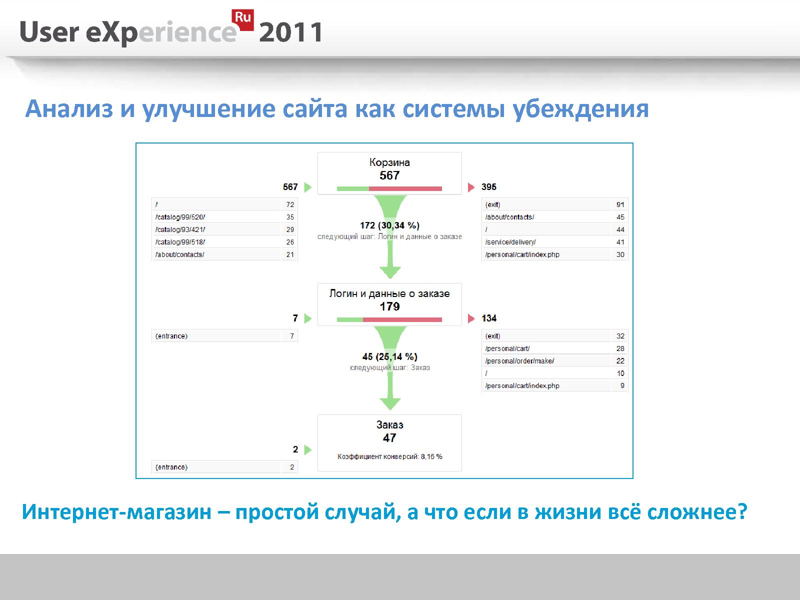 Файл:Как делать редизайн сайта? (Дмитрий Тарахно, UXRussia-2011).pdf