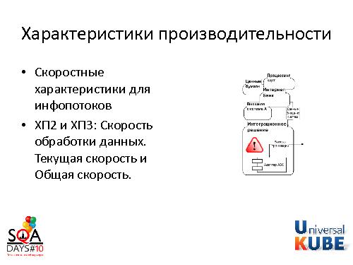 Разработка методики тестирования производительности комплекса систем (Егор Еремеев, SQADays-2011).pdf