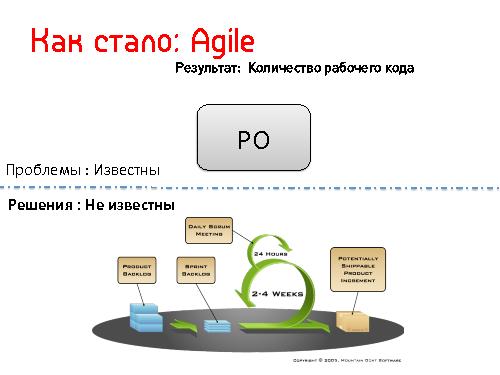 Lean Startup — системный подход к разработке новых продуктов (Никита Филиппов, AgileDays-2011).pdf
