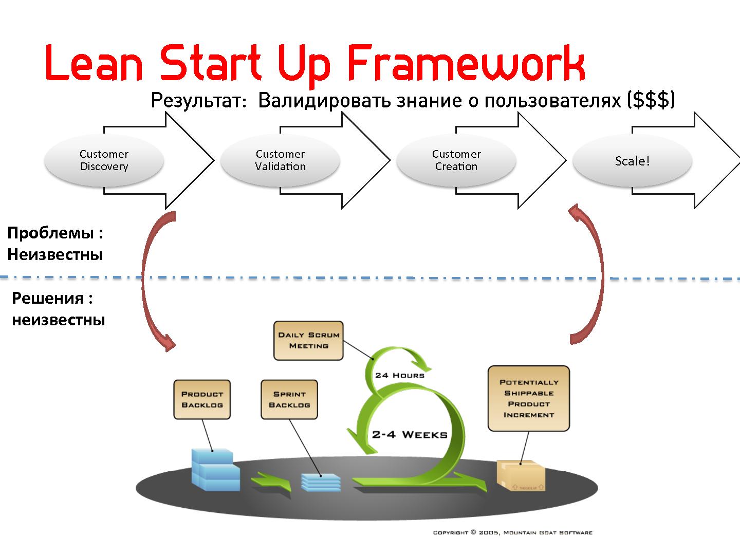 Файл:Lean Startup — системный подход к разработке новых продуктов (Никита Филиппов, AgileDays-2011).pdf
