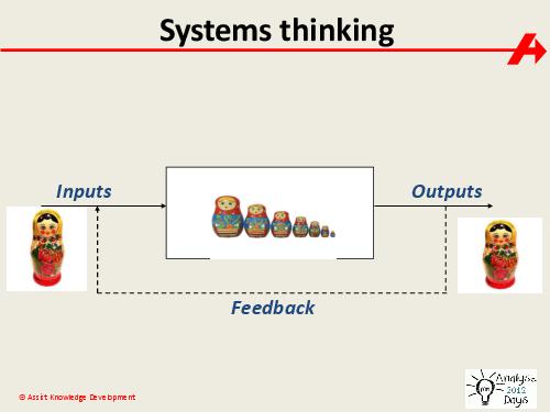 The impact of Systems Thinking on the Business Analyst role (Paul Turner, AnalystDays-2012).pdf