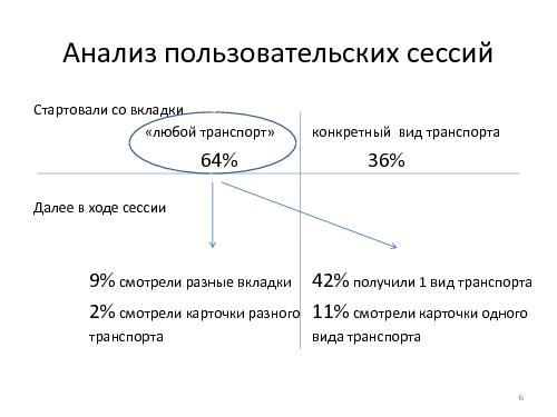 Коллективный процесс (Елизавета Хоботина, ProductCampSPB-2012).pdf