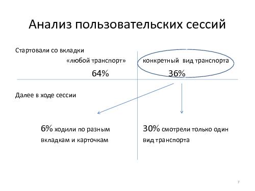 Коллективный процесс (Елизавета Хоботина, ProductCampSPB-2012).pdf