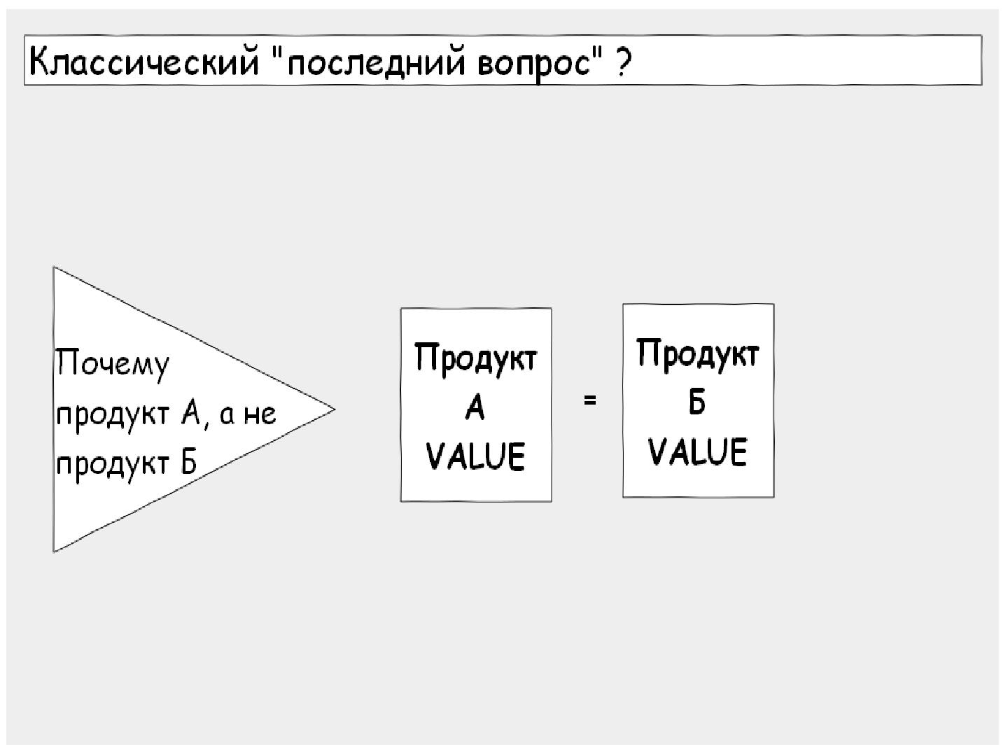 Файл:На каком языке говорить с СхО (Сергей Колпаков, ProductCampSPB-2012).pdf
