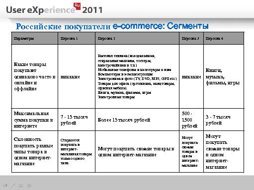 Общие ошибки на сайтах интернет-магазинов (Евгений Кулаков, UXRussia-2011).pdf