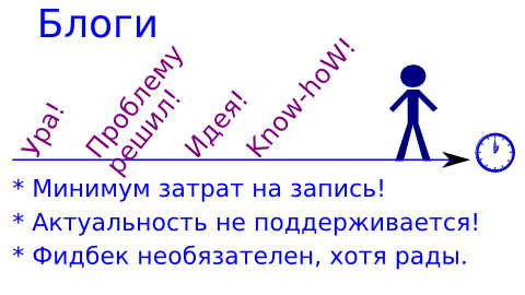 Blogs-wtf.svg