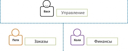 RBAC Схема 3.jpg