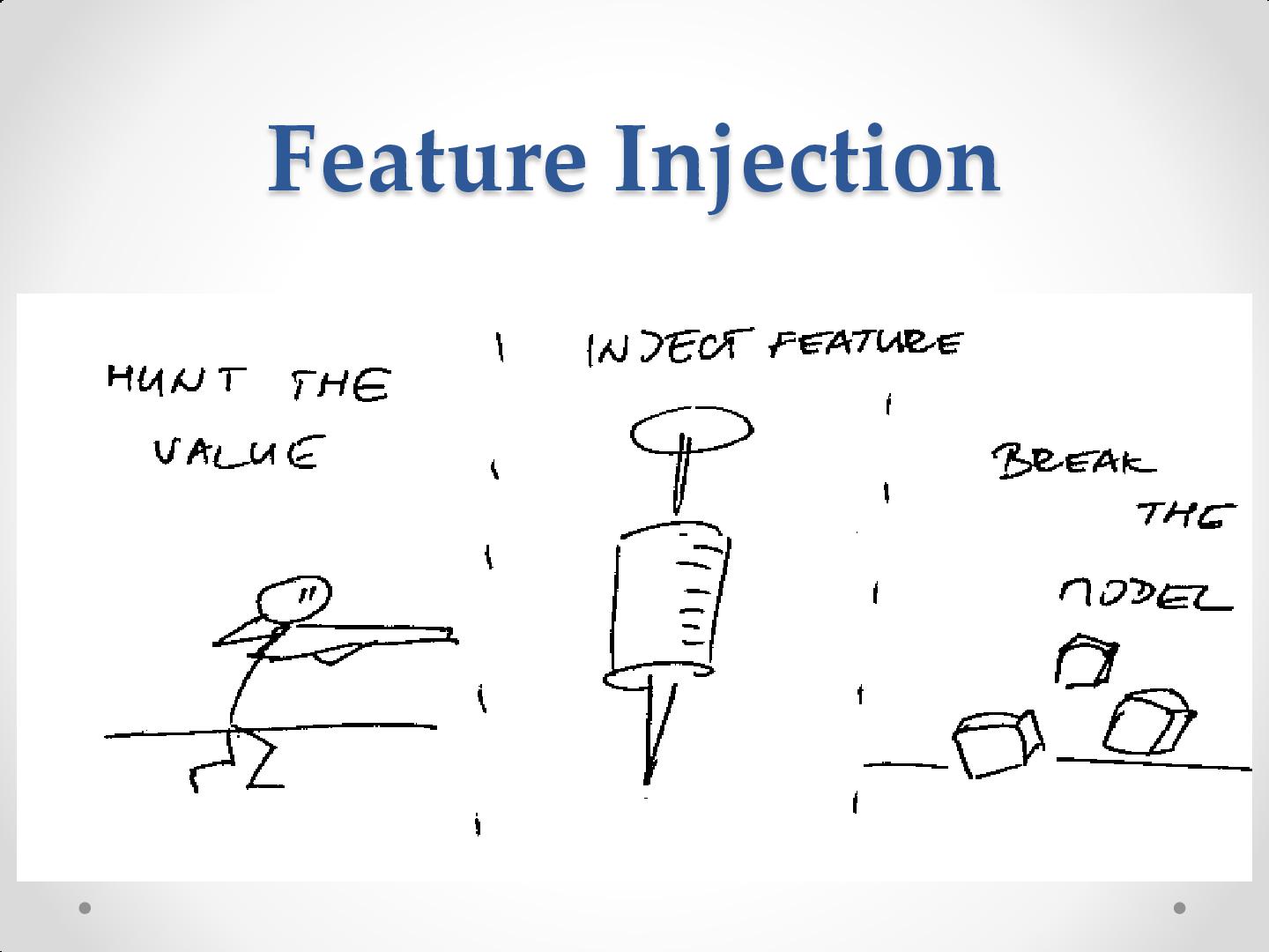 Файл:Feature Injection - работаем с требованиями (Алла Копылова, SQADays-11).pdf