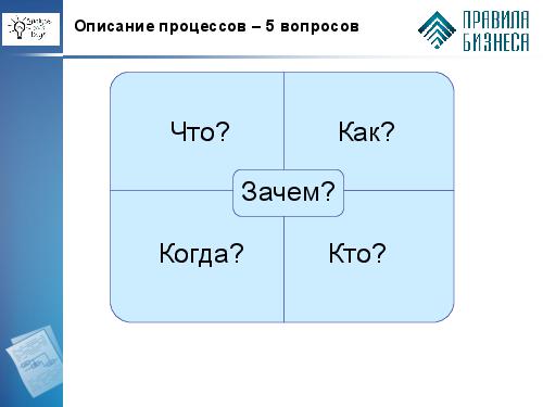 Особенности описания процессов для целей его менеджмента (Виктор Волонтей, AnalystDays-2012).pdf
