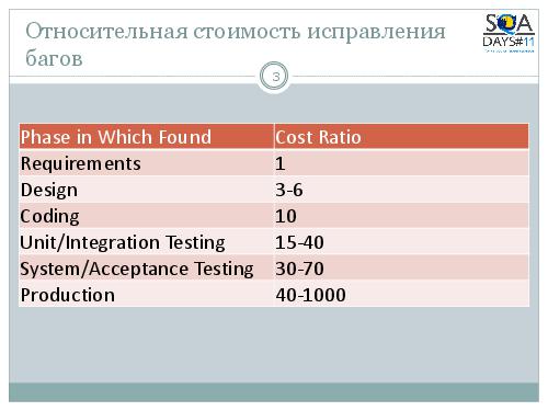 Тестирование спецификаций (Марина Дидковская, SQADays-11).pdf