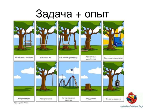 Адаптивная архитектура (Олег Аксенов на ADD-2010).pdf