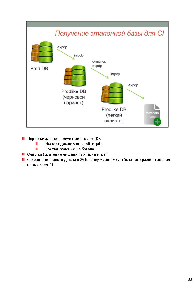 Файл:Непрерывная интеграция при разработке баз данных (Владимир Бахов, AgileDays-2011).pdf